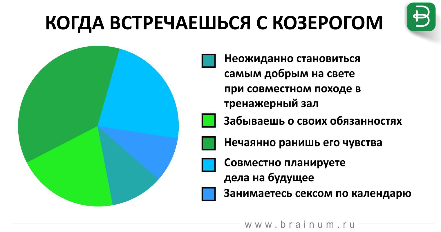 склонен ли мужчина козерог к измене фото 50