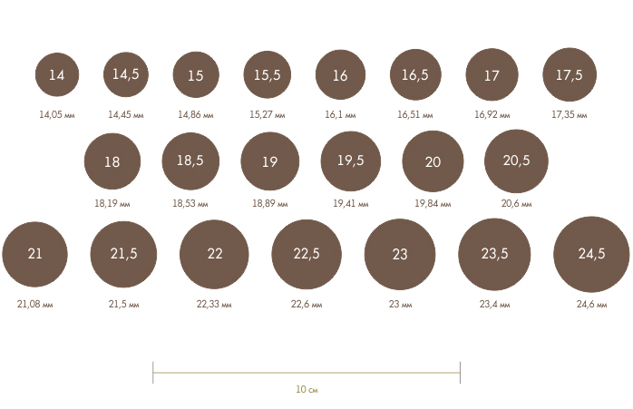 Как опредлить размер кольца. Подбираем размер кольца, фото № 2