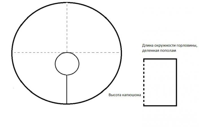 кружевные платки для венчания