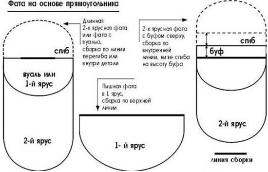 Как кроить двухслойную фату прямоугольную