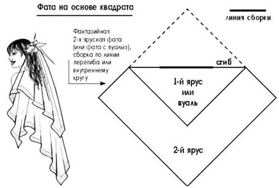 Шьем двухслойную фату на основе квадрата