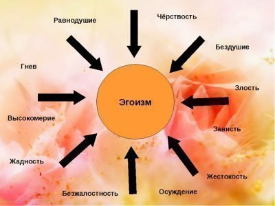 Черты эгоиста