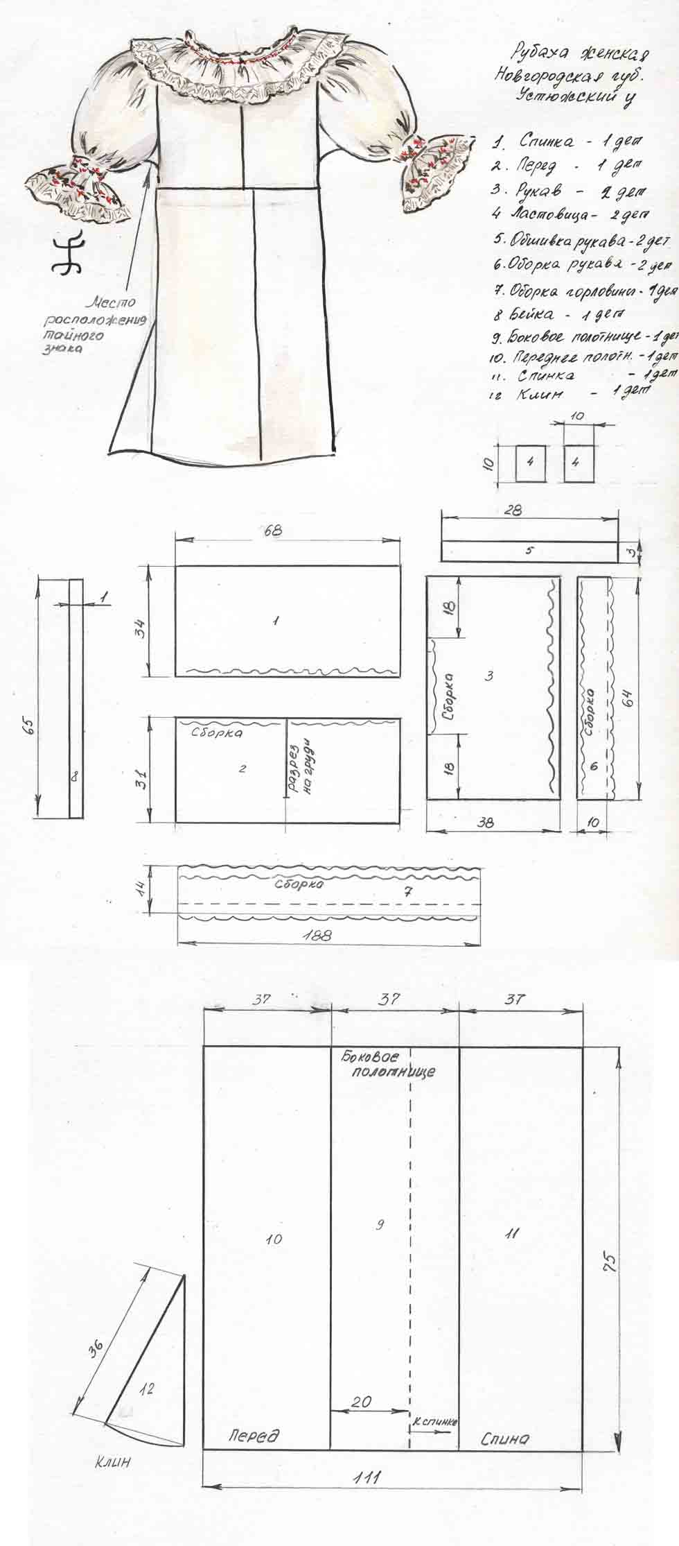 женская рубаха в русском народном стиле выкройка