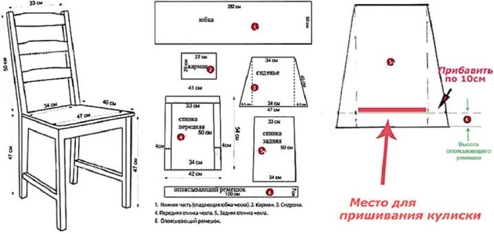 Изготовление чехлов на стулья своими руками