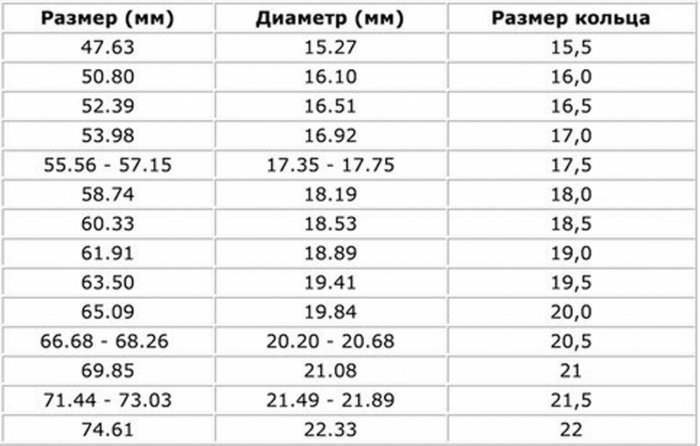 Таблица российских размеров колец